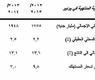 البيانات الأساسية