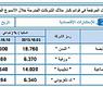 غياب حركات الخفض في الملكيات المعلنة