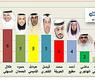 الاكثر طرحا للقضايا