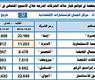 الملكيات المنخفضة