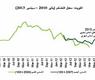 ارتفاع معدل التضخم خلال سبتمبر