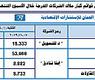 لحركة الملكيات المعلنة في الشركات المدرجة 