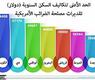 شكل توضيحي نشرته صحيفة الرياض