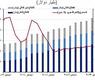 مجموع الدين القائم حسب القطاع