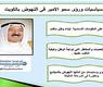 التصور الأميري لبناء الوطن