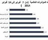 ارتفاع مؤشرات الأسواق العالمية