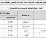 الملكيات المرتفعة في قوائم كبار ملاك  الشركات