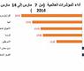 ارتفاع مؤشرات الاسواق العالمية