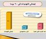 اتجاهات يرصد تهديدات النواب