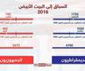 الانتخابات الأمريكية