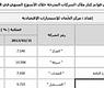 حركة الملكيات المعلنة في البورصة