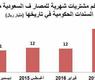 رسم توضيحي لمشتريات المصارف السعودية