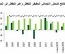  توقعات  2004 – 2014