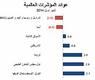إدارة الأصول الإقليمية 