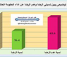 رسم توضيحي لمركز اتجاهات