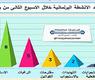 حصاد الاسبوع الثاني من يونيو