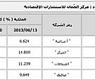 الملكيات المرتفعة في قوائم كبار ملاّك الشركات المدرجة