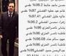 العتيبي يتبرع بمنح دراسية لطلاب بدون متفوقين