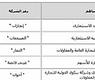 عمليات دخول المساهمين