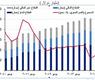 تطورات سوق ادوات الدين الخليجية